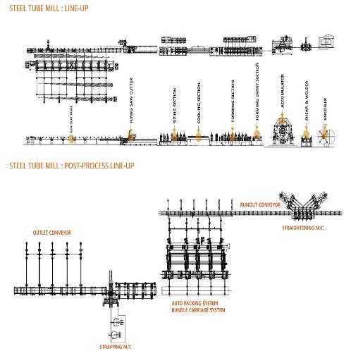 STEEL TUBE MILL