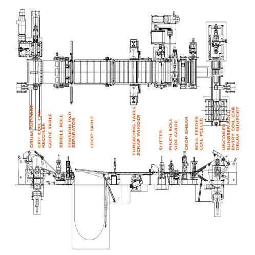 SLITTING LINE